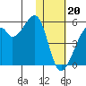 Raven Bay tide chart for Saturday, January 20, 2024