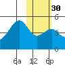 Raven Bay tide chart for Tuesday, January 30, 2024