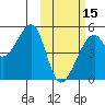 Raven Bay tide chart for Thursday, February 15, 2024