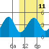 Raven Bay tide chart for Monday, March 11, 2024