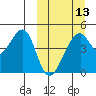 Raven Bay tide chart for Wednesday, March 13, 2024
