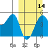 Raven Bay tide chart for Thursday, March 14, 2024
