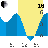 Raven Bay tide chart for Saturday, March 16, 2024