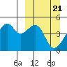 Raven Bay tide chart for Thursday, March 21, 2024