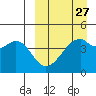 Raven Bay tide chart for Wednesday, March 27, 2024