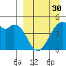 Raven Bay tide chart for Saturday, March 30, 2024