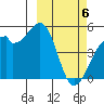 Raven Bay tide chart for Wednesday, March 6, 2024