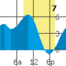 Raven Bay tide chart for Thursday, March 7, 2024