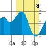 Raven Bay tide chart for Friday, March 8, 2024