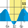 Raven Bay tide chart for Thursday, April 11, 2024