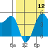 Raven Bay tide chart for Friday, April 12, 2024