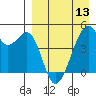 Raven Bay tide chart for Saturday, April 13, 2024