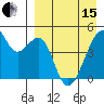 Raven Bay tide chart for Monday, April 15, 2024