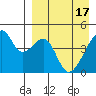 Raven Bay tide chart for Wednesday, April 17, 2024