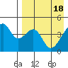 Raven Bay tide chart for Thursday, April 18, 2024