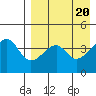 Raven Bay tide chart for Saturday, April 20, 2024