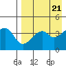 Raven Bay tide chart for Sunday, April 21, 2024