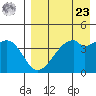 Raven Bay tide chart for Tuesday, April 23, 2024