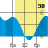 Raven Bay tide chart for Tuesday, April 30, 2024