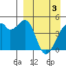 Raven Bay tide chart for Wednesday, April 3, 2024