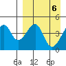 Raven Bay tide chart for Saturday, April 6, 2024