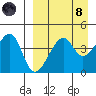 Raven Bay tide chart for Monday, April 8, 2024