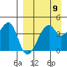 Raven Bay tide chart for Tuesday, April 9, 2024