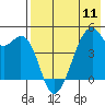 Raven Bay tide chart for Saturday, May 11, 2024