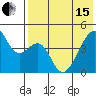 Raven Bay tide chart for Wednesday, May 15, 2024