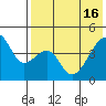 Raven Bay tide chart for Thursday, May 16, 2024