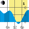 Raven Bay tide chart for Wednesday, May 1, 2024