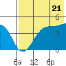 Raven Bay tide chart for Tuesday, May 21, 2024