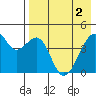 Raven Bay tide chart for Thursday, May 2, 2024