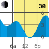 Raven Bay tide chart for Thursday, May 30, 2024