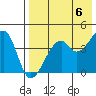 Raven Bay tide chart for Monday, May 6, 2024