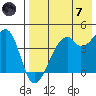 Raven Bay tide chart for Tuesday, May 7, 2024