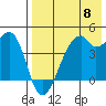 Raven Bay tide chart for Wednesday, May 8, 2024