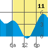 Raven Bay tide chart for Tuesday, June 11, 2024