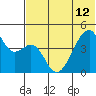 Raven Bay tide chart for Wednesday, June 12, 2024