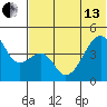 Raven Bay tide chart for Thursday, June 13, 2024