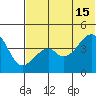 Raven Bay tide chart for Saturday, June 15, 2024