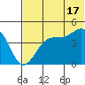 Raven Bay tide chart for Monday, June 17, 2024