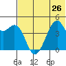 Raven Bay tide chart for Wednesday, June 26, 2024