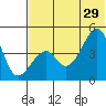 Raven Bay tide chart for Saturday, June 29, 2024