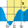 Raven Bay tide chart for Wednesday, June 5, 2024