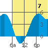 Raven Bay tide chart for Friday, June 7, 2024