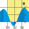 Raven Bay tide chart for Saturday, June 8, 2024