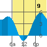 Raven Bay tide chart for Sunday, June 9, 2024