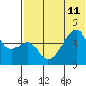 Raven Bay tide chart for Thursday, July 11, 2024