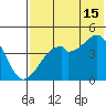 Raven Bay tide chart for Monday, July 15, 2024